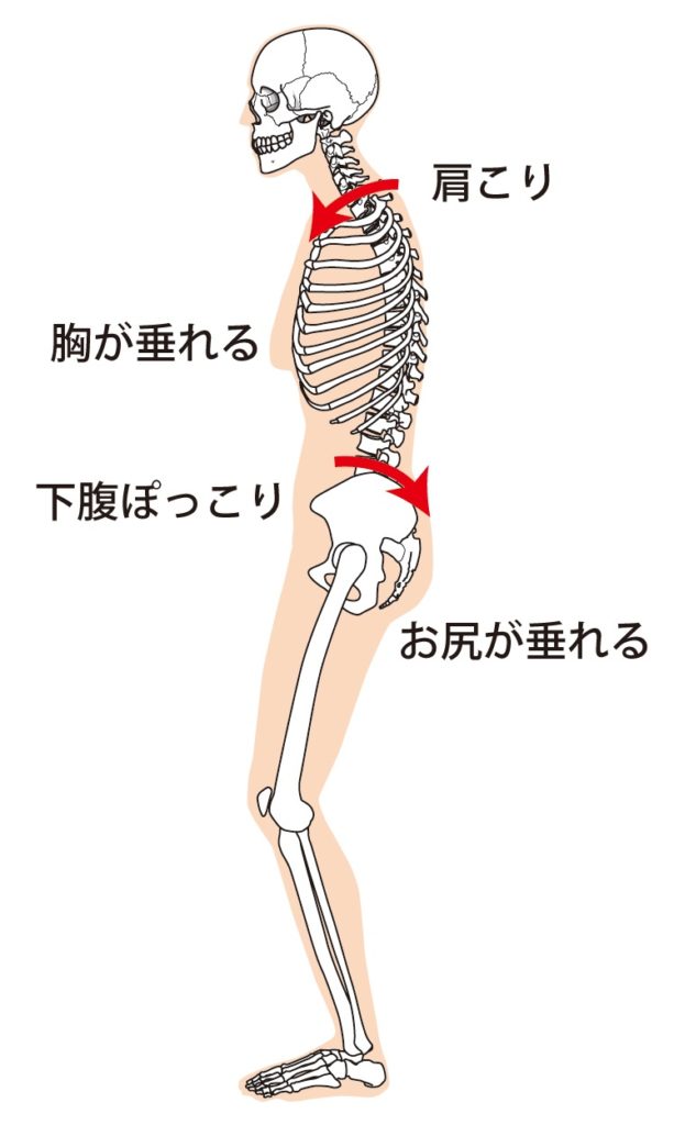 腰痛肩こり体の症状治療施術名張市整骨院アクセス518相談予約駐車場スペース別キッズ　