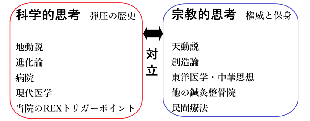 名張市整骨院接骨院腰痛肩こり交通事故美容鍼美容はり伊賀市鍼灸骨盤矯正50肩40肩頭痛施術アクセス518体治療症状予約相談駐車場