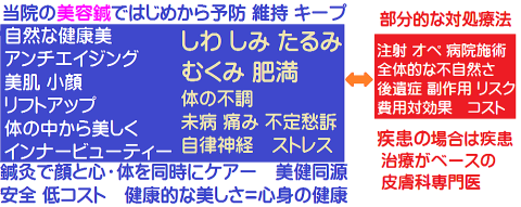 名張市整骨院接骨院腰痛肩こり交通事故伊賀市鍼灸骨盤矯正50肩40肩頭痛施術アクセス518体治療症状体予約相談駐車場スペース別キッズ